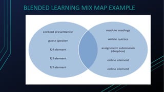 BLENDED LEARNING MIX MAP EXAMPLE
 