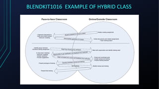 BLENDKIT1016 EXAMPLE OF HYBRID CLASS
 