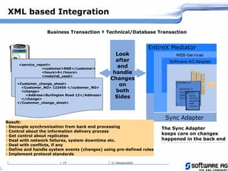 21 Oktoberi200315
XML based Integration
Result:
- Decouple synchronization from back end processing
- Control about the information delivery process
- Get control about replicates
- Deal with network failures, system downtime etc.
- Deal with conflicts, if any
- Define and handle system events (changes) using pre-defined rules
- Implement protocol standards
<service_report>
<customer>NGE</customer>
<hours>6</hours>
<material_used>
...
</service_report><Customer_change_sheet>
<Customer_NO> 123456 </customer_NO>
<change>
<Address>Burlingten Road 12</Address>
</change>
</Customer_change_sheet>
EntireX Mediator
Look
after
and
handle
Changes
on
both
Sides
Sync Adapter
The Sync Adapter
keeps care on changes
happened in the back end
Business Transaction ‡ Technical/Database Transaction
 