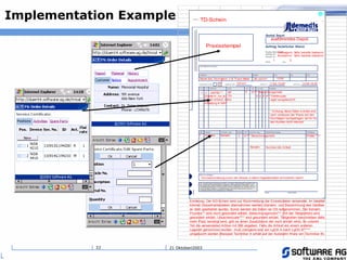 21 Oktoberi200322
Implementation Example
Erklärung: Der KD-Schein wird zur Rückmeldung der Einsatzdaten verwendet. Im Idealfall
können Steuerkartendaten übernommen werden (Serialnr. und Bezeichnung des Gerätes
an dem gearbeitet wurde). Sonst werden die Daten vor Ort aufgenommen. Der Serialnr.
Prozess** wird noch gesondert erklärt. Berechnungsmotiv*** (Art der Tätigkeiten) wird
gesondert erklärt. Ursachencode**** wird gesondert erklärt. Tätigkeiten beschreiben (falls
mehr Platz benötigt wird, gibt es einen Zusatzblock der noch erklärt wird). Im unteren
Teil die verwendeten Artikel mit BM angeben. Falls die Artikel von einem anderen
Lagerort genommen wurden, muß zwingend erst von LgOrt A nach LgOrt B*****
umgebucht werden (Beispiel Techniker A erhält auf der Autobahn Ware von Techniker B).
1
14:00-16:00*
Lagerort*****
14:00
TD Schein Nr. angedrucktPraxisstempel
ausführendes Depot:
Auftragsnr. falls bereits bekannt
Kundennr. falls bereits bekannt
1 2
TD-Schein
13:00Name des Technikers: z.B. Franz Meier 28-Juni-01
120 km* 11:00-13:00*
* Achtung: diese Daten w erden erst
nach verlassen der Praxis auf den
Durchlägen nachgetragen, da für für
den Kunden nicht relevant
1 3 345782 ** M1 4 S1*** Berechnungsmotiv
0 6 0 4****Fehlercode
Lager ausgetauscht
1 Serialnr.
Zimmernr. nur auf TD-
Schein erfasst, keine
Abbildung in SAP
Artikelnr. 2 S1*** Berechnungsmotiv
Serialnr. Kurztext der Artikel
Kurzbeschreibung w enn der Einsatz w eitere Folgeaktivitäten erforderlich macht
14:00-16:00
R.Malz*****
 