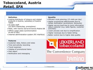 21 Oktoberi200325
Tobaccoland, Austria
Retail, SFA
 
