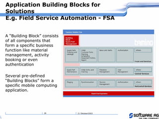 21 Oktoberi200328
Application Building Blocks for
Solutions
E.g. Field Service Automation - FSA
A “Building Block” consists
of all components that
form a specific business
function like material
management, activity
booking or even
authentication
Several pre-defined
“Building Blocks” form a
specific mobile computing
application.
 