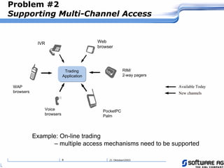 21 Oktoberi20038
Problem #2
Supporting Multi-Channel Access
Trading
Application
RIM/
2 way pagers-
Available Today
New channels
Trading
Application -
Available Today
New channels
Example: On-line trading
– multiple access mechanisms need to be supported
Web
browser
IVR
PocketPC
Palm
Voice
browsers
WAP
browsers
 