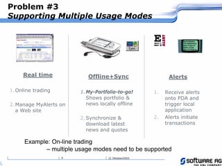 21 Oktoberi20039
Real time
1.Online trading
2.Manage MyAlerts on
a Web site
Offline+Sync
1.My-Portfolio-to-go!
Shows portfolio &
news locally offline
2.Synchronize &
download latest
news and quotes
Alerts
1. Receive alerts
onto PDA and
trigger local
application
2. Alerts initiate
transactions
Example: On-line trading
– multiple usage modes need to be supported
Problem #3
Supporting Multiple Usage Modes
 
