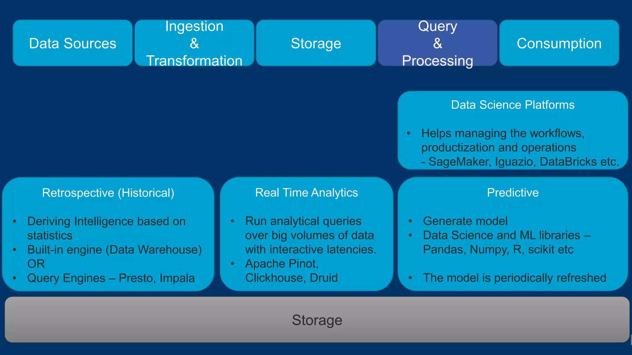 Anatomy of a data driven architecture - Tamir Dresher | PPT