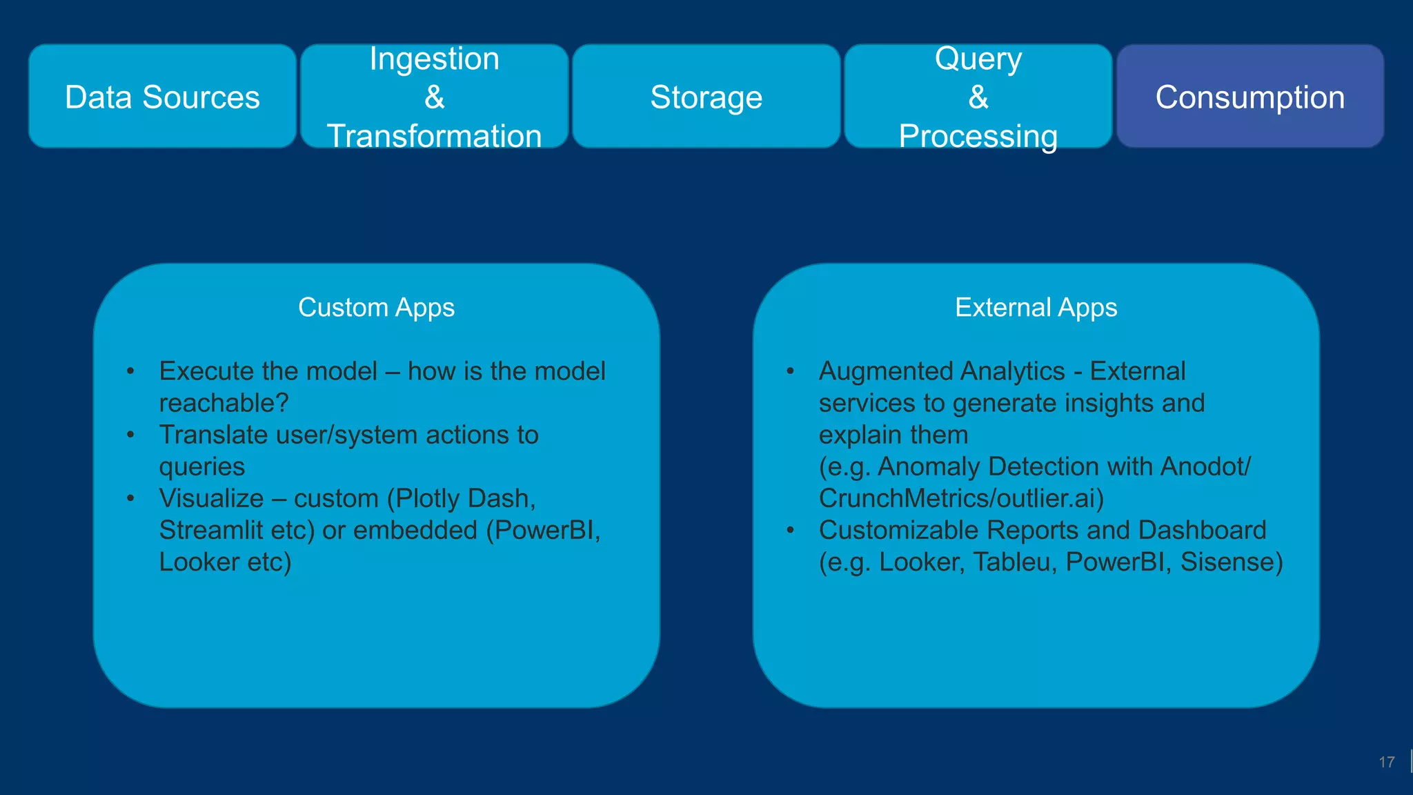 Anatomy of a data driven architecture - Tamir Dresher | PPTX