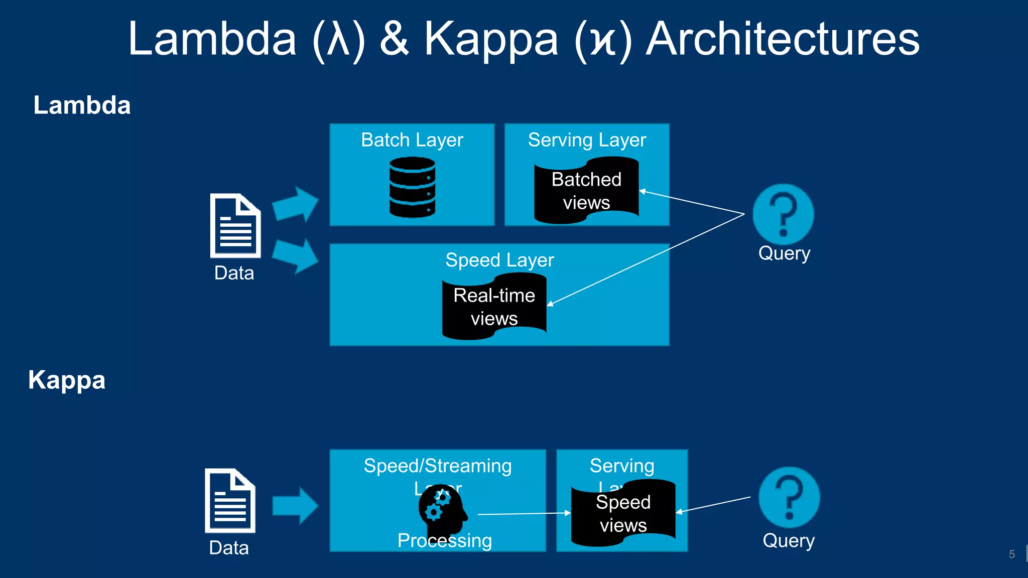 Anatomy of a data driven architecture - Tamir Dresher | PPT