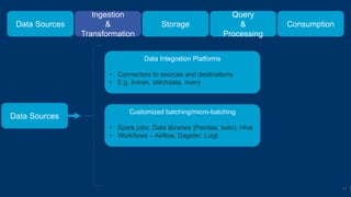 Anatomy of a data driven architecture - Tamir Dresher | PPTX