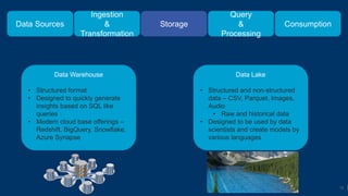 Anatomy of a data driven architecture - Tamir Dresher | PPTX