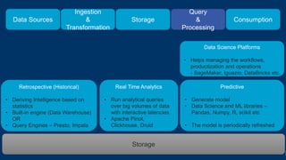 Anatomy of a data driven architecture - Tamir Dresher | PPTX