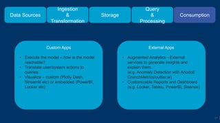 Anatomy of a data driven architecture - Tamir Dresher | PPT