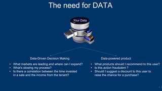 Anatomy of a data driven architecture - Tamir Dresher | PPTX