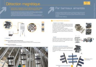 26 27www.palamaticprocess.fr/machines-industrielles/tamisage
Vidéos & plans téléchargeables en ligne
EXISTE
SUR
MESURE
amaticp
V
proces
Vidéos
27ss.fr/machines-industrielles/tamisage
s & plans téléchargeables en ligne
Par barreaux aimantés
Statique (1 ou 2 étages)
I
Rotatif
Sur ligne de transfert pneumatique
Détection magnétique
[+] Avantages
F Détection et captation au point d’entrée permet de :
F Détection en fin de ligne pour :
F
DétectionMagnétique
 
