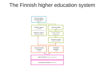 Tamk Global Education