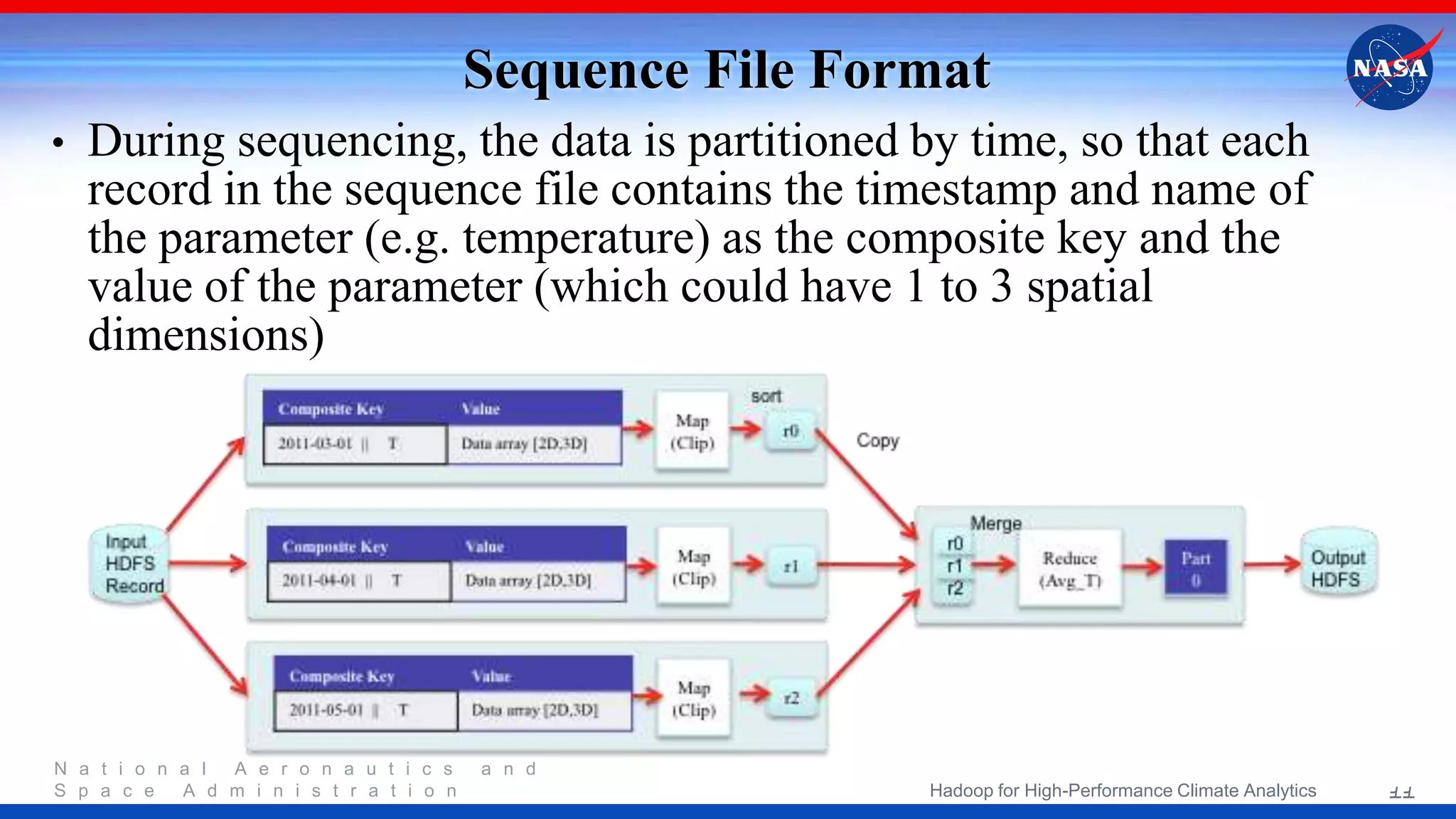N a t i o n a l A e r o n a u t i c s a n d S p a c e A d m i n i s t r a t i o n Sequence File Format • During sequencing, the data is partitioned by time, so that each record in the sequence file contains the timestamp and name of the parameter (e.g. temperature) as the composite key and the value of the parameter (which could have 1 to 3 spatial dimensions) 11Hadoop for High-Performance Climate Analytics 