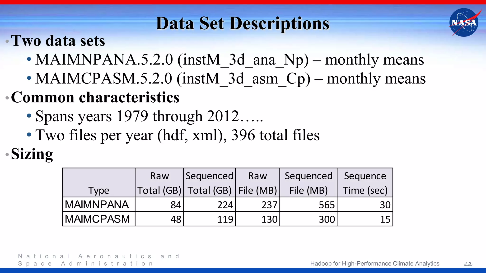 N a t i o n a l A e r o n a u t i c s a n d S p a c e A d m i n i s t r a t i o n Data Set Descriptions •Two data sets • MAIMNPANA.5.2.0 (instM_3d_ana_Np) – monthly means • MAIMCPASM.5.2.0 (instM_3d_asm_Cp) – monthly means •Common characteristics • Spans years 1979 through 2012….. • Two files per year (hdf, xml), 396 total files •Sizing Raw Sequenced Raw Sequenced Sequence Type Total (GB) Total (GB) File (MB) File (MB) Time (sec) MAIMNPANA 84 224 237 565 30 MAIMCPASM 48 119 130 300 15 12Hadoop for High-Performance Climate Analytics 