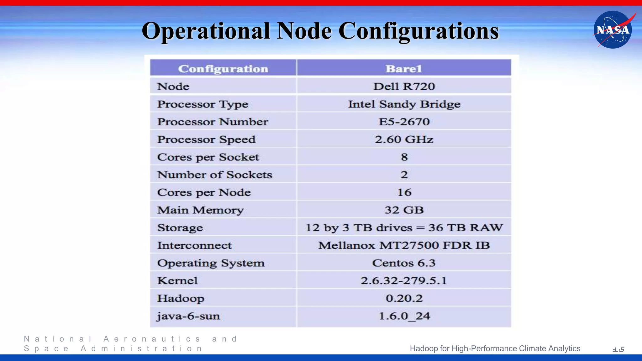 N a t i o n a l A e r o n a u t i c s a n d S p a c e A d m i n i s t r a t i o n Operational Node Configurations 15Hadoop for High-Performance Climate Analytics 