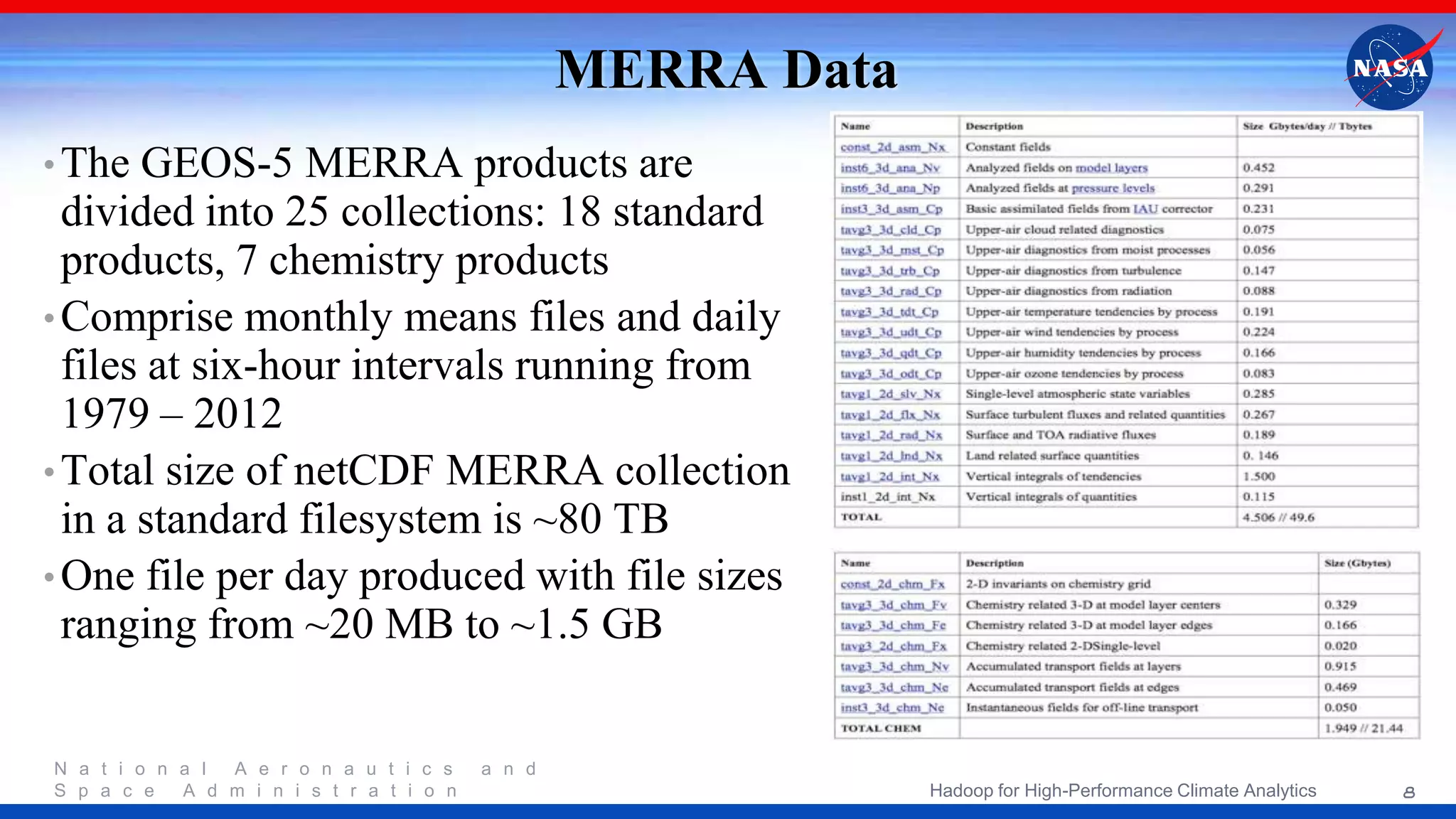 N a t i o n a l A e r o n a u t i c s a n d S p a c e A d m i n i s t r a t i o n MERRA Data •The GEOS-5 MERRA products are divided into 25 collections: 18 standard products, 7 chemistry products •Comprise monthly means files and daily files at six-hour intervals running from 1979 – 2012 •Total size of netCDF MERRA collection in a standard filesystem is ~80 TB •One file per day produced with file sizes ranging from ~20 MB to ~1.5 GB 8Hadoop for High-Performance Climate Analytics 