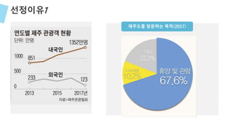 선정이유1
제주도를 방문하는 목적(2017)
 