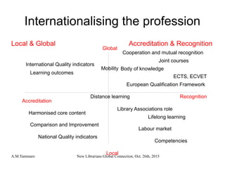 A.M.Tammaro New Librarians Global Connection, Oct. 26th, 2015
Internationalising the profession
Local & Global Accreditati...