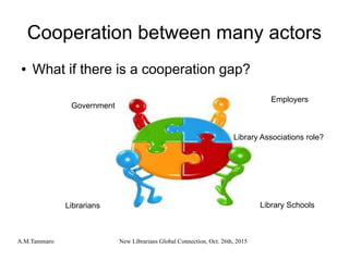A.M.Tammaro New Librarians Global Connection, Oct. 26th, 2015
Cooperation between many actors
● What if there is a coopera...