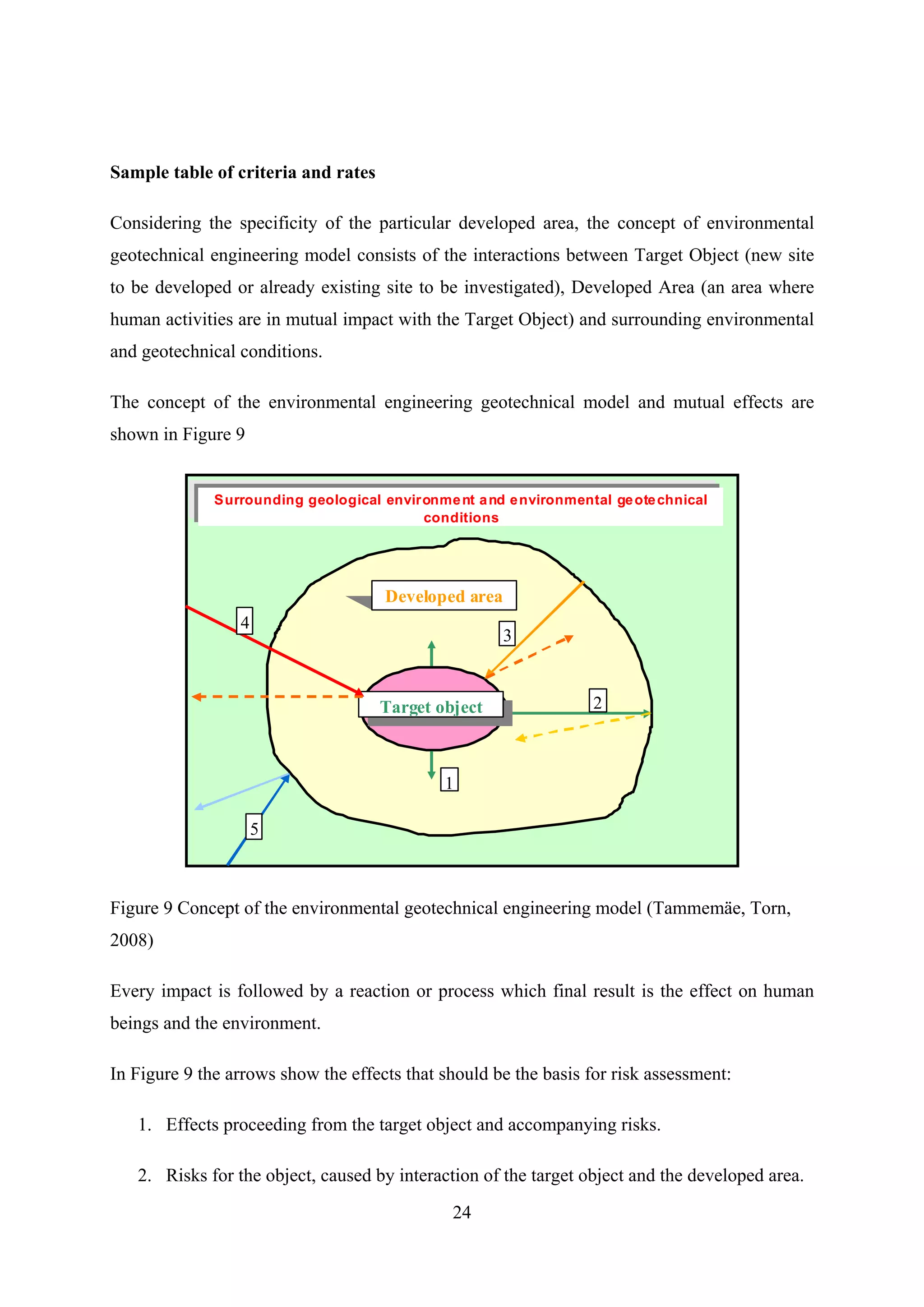 Sample table of criteria and rates

Considering the specificity of the particular developed area, the concept of environmental
geotechnical engineering model consists of the interactions between Target Object (new site
to be developed or already existing site to be investigated), Developed Area (an area where
human activities are in mutual impact with the Target Object) and surrounding environmental
and geotechnical conditions.

The concept of the environmental engineering geotechnical model and mutual effects are
shown in Figure 9


              Surrounding geological environme nt a nd e nvironmental ge ote chnical
                                          conditions




                                      Developed area
                 4
                                                       3



                                     Target object                 2



                                              1

                     5



Figure 9 Concept of the environmental geotechnical engineering model (Tammemäe, Torn,
2008)

Every impact is followed by a reaction or process which final result is the effect on human
beings and the environment.

In Figure 9 the arrows show the effects that should be the basis for risk assessment:

   1. Effects proceeding from the target object and accompanying risks.

   2. Risks for the object, caused by interaction of the target object and the developed area.
                                               24
 