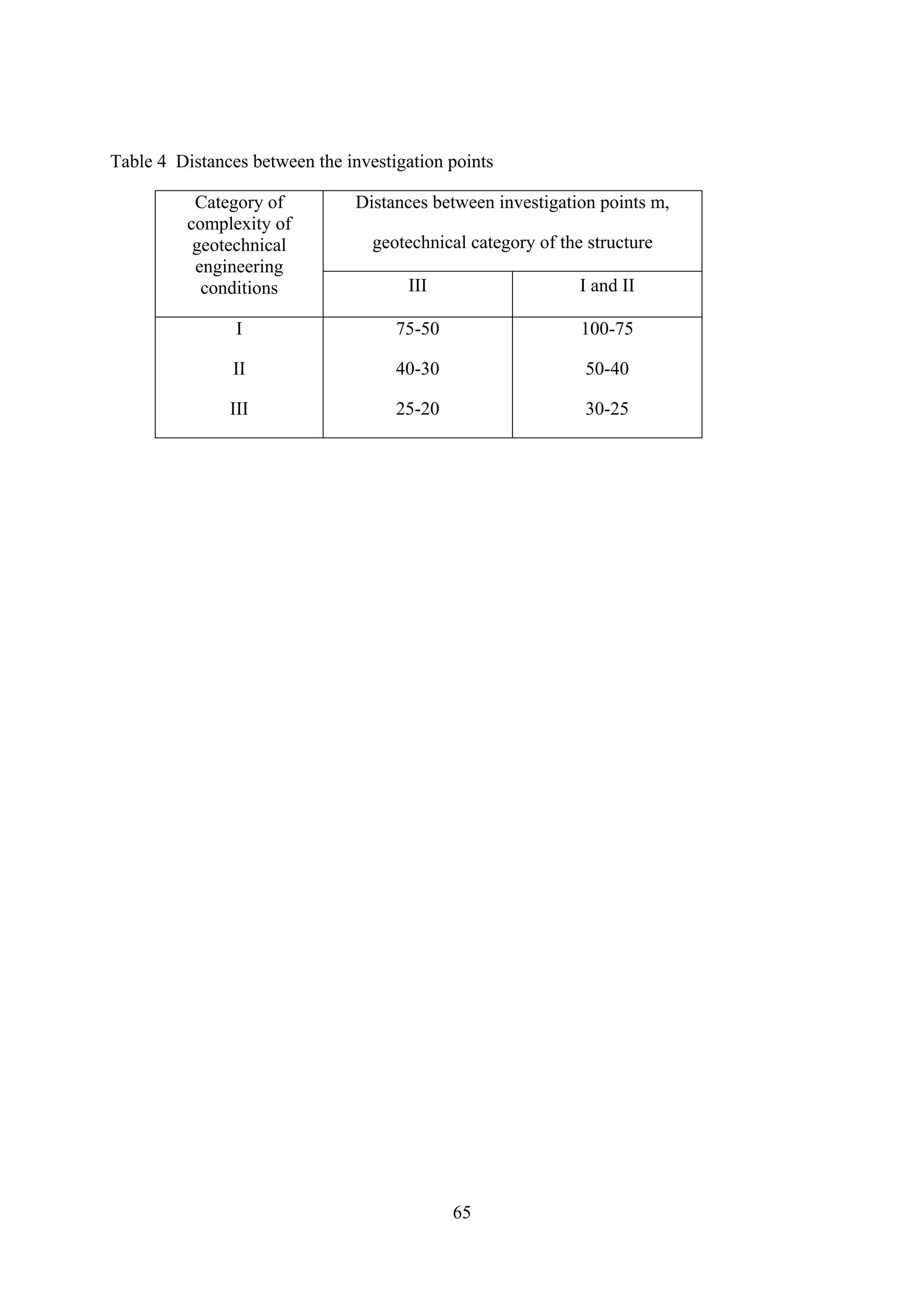Table 4 Distances between the investigation points

           Category of          Distances between investigation points m,
          complexity of
           geotechnical           geotechnical category of the structure
           engineering
            conditions                III                     I and II

                I                    75-50                    100-75

                II                   40-30                    50-40

               III                   25-20                    30-25




                                             65
 