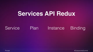 Services API Redux 
Service Plan Instance Binding 
Pivotal #CassandraSummit 
 