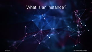 What is an Instance? 
Pivotal #CassandraSummit 
 
