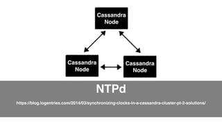 Cassandra 
Node 
Cassandra 
Cassandra 
NTPd! 
! 
Node 
Node 
https://blog.logentries.com/2014/03/synchronizing-clocks-in-a-cassandra-cluster-pt-2-solutions/ 
Pivotal #CassandraSummit 
 