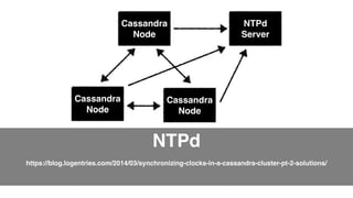 Cassandra 
Node 
Cassandra 
Node 
NTPd! 
! 
Cassandra 
Node 
NTPd! 
Server 
https://blog.logentries.com/2014/03/synchronizing-clocks-in-a-cassandra-cluster-pt-2-solutions/ 
Pivotal #CassandraSummit 
 