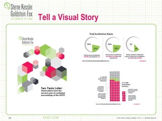 © 2014 Sterne, Kessler, Goldstein, & Fox P.L.L.C. All Rights Reserved.
Tell a Visual Story
11
 