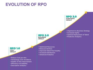 11WE BECOME YOU™
EVOLUTION OF RPO
 