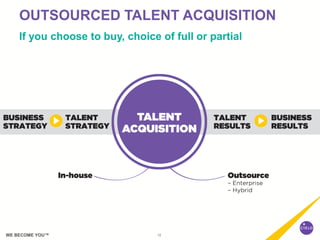 12WE BECOME YOU™
OUTSOURCED TALENT ACQUISITION
If you choose to buy, choice of full or partial
 