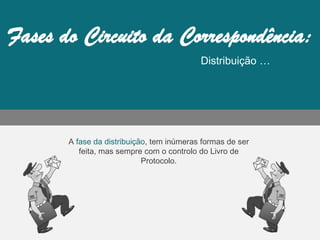 Distribuição …
A fase da distribuição, tem inúmeras formas de ser
feita, mas sempre com o controlo do Livro de
Protocolo.
 