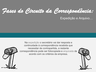 Expedição e Arquivo…
Na expedição o secretário vai dar resposta e
continuidade à correspondência recebida que
necessitar de contrapartida, a restante
correspondência pode ser fotocopiada e arquivada de
acordo com os critérios da empresa.
 
