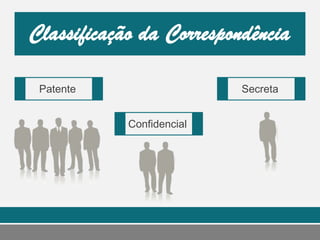 Patente
Confidencial
Secreta
 
