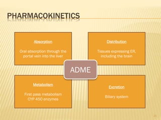 PHARMACOKINETICS
Absorption
Oral absorption through the
portal vein into the liver
Excretion
Biliary system
Metabolism
First pass metabolism
CYP 450 enzymes
Distribution
Tissues expressing ER,
including the brain
ADME
21
 