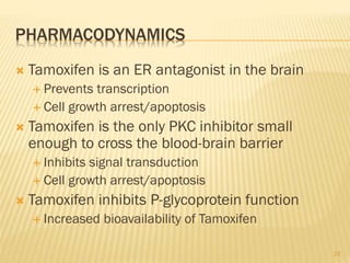 PHARMACODYNAMICS
 Tamoxifen is an ER antagonist in the brain
 Prevents transcription
 Cell growth arrest/apoptosis
 Tamoxifen is the only PKC inhibitor small
enough to cross the blood-brain barrier
 Inhibits signal transduction
 Cell growth arrest/apoptosis
 Tamoxifen inhibits P-glycoprotein function
 Increased bioavailability of Tamoxifen
22
 