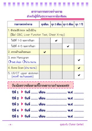 - 4 - ศูนย์มะเร็ง (Tumor Center) 
ตารางการตรวจร่างกาย 
สาหรับผู้ที่รับประทานยาทาม๊อกซิเฟน 
รายการตรวจร่างกาย 
ทุกเดือน 
ทุก 3 เดือน 
ทุก 6 เดือน 
ทุก 1 ปี 
1. ซักประวัติ/ตรวจ รพ.ใกล้บ้าน 
(ได้แก่ CBC, Liver Function Test, Chest X-ray) 
ในปีที่ 1-3 ของการกินยา 
 
ในปีที่ 4-5 ของการกินยา 
 
2. ตรวจเต้านมด้วยตนเอง 
 
3. ตรวจ Mamogram 
รพช. ส่งเอง ผ่าน รพ.กพ. 
 
4. Bone Scan (ผ่าน รพ.กพ.) 
 
5. US/CT upper abdomen 
(ตรวจที่ รพ.กาแพงเพชร) 
 
วันนัดตรวจติดตามที่โรงพยาบาลกาแพงเพชร 
ปีที่ 1 วันที่ .......... เดือน .............................. พ.ศ. .............. 
ปีที่ 2 วันที่ .......... เดือน .............................. พ.ศ. .............. 
ปีที่ 3 วันที่ .......... เดือน .............................. พ.ศ. .............. 
ปีที่ 4 วันที่ .......... เดือน .............................. พ.ศ. .............. 
ปีที่ 5 วันที่ .......... เดือน .............................. พ.ศ. ..............  