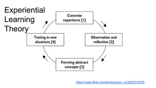 https://www.flickr.com/photos/bury_irc/2827216705
Experiential
Learning
Theory
 