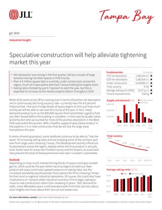 © 2018 Jones Lang LaSalle IP, Inc. All rights reserved. All information contained herein is from sources deemed reliable; however, no representation or warranty is made to the accuracy thereof.
Q1 2018
Tampa Bay
Industrial Insight
While 2018 seems to be off to a strong start in terms of positive net absorption
and a continuously declining vacancy rate—currently near the 4.0 percent
historical low—the lack of large blocks of space begins to limit just how much
activity we will be able to see over the course of the year. In fact, newly
delivered product such as the 605,000-square-foot-CenterState Logistics Park
are often leased before the building is complete—in this case by Quaker Sales
& Distribution who accounted for most of the positive absorption in the West
Polk submarket this quarter. With a healthy supply of speculative product in
the pipeline, it is in new construction that we will see the large lease
transactions this year.
In terms of existing product, some landlords continue to be able to “ride the
wave” of increasing asking rates and are enjoying some of the ancillary spill
over from large users choosing Tampa. The development activity influences
fundamentals across the region, despite where the final product is actually
built. Good news for areas like Pinellas County and the Airport, as scare land
sites prevent the level of development we have seen in eastern submarkets.
Outlook
Depending on how much interest the big blocks of space coming to market
garner, 2018 could be the year where vacancy begins to level out. New
product will place continued upward pressure on asking rates, but the
increased availability would provide more options for firms choosing Tampa
for their local or regional industrial operations. Of course, this could also have
implications on Tampa’s older industrial inventory if firms begin opting to
move to new construction rather than renewing in place. Still, demand for
older, more affordable space is still prevalent with firms that care less about
clear heights and more about their annual real estate cost.
Fundamentals Forecast
YTD net absorption 1,382,816 s.f. ▲
QTD net absorption 1,382,816 s.f. ▲
Under construction 4,544,892 s.f. ▲
Total vacancy 4.1% ▼
Average asking rent (NNN) $5.67 p.s.f. ▲
Tenant improvements Falling ▼
0
2,000,000
4,000,000
6,000,000
2013 2014 2015 2016 2017 YTD
2018
Supply and demand (s.f.) Net absorption
Deliveries
Speculative construction will help alleviate tightening
market this year
9.4%
7.9%
6.6%
5.7%
4.8%
4.1%
2013 2014 2015 2016 2017 2018 YTD
Total vacancy
For more information, contact: Kyle Koller | Kyle.Koller@am.jll.com
• Net absorption was strong in the first quarter, led by a couple of large
tenants moving into their spaces in Polk County
• Over 4.5 million square feet is currently under construction across the
region, much of it speculative with East Tampa holding the largest share
• Asking rates climbed by just 0.7 percent to start the year, but this is
expected to increase as the newest projects deliver throughout 2018
$0.00
$2.00
$4.00
$6.00
2013 2014 2015 2016 2017 2018
YTD
Average asking rents ($/s.f.)
W&D Manufacturing
 