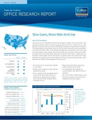 Q2 2012 | OFFICE




TAMPA BAY FLORIDA

OFFICE RESEARCH REPORT                                                                                                                                                       Tampa Bay Florida




                                                       Slow Gains, More Wait-And-See
                                                       EXECUTIVE SUMMARY
                                                       Leasing activity in the Tampa Bay area office market edged up slightly in the second quarter, with
                                                       businesses related to health care and technology being the most active. While there is no swift
                                                       rebound, the market continues to improve as the jobless rates decline. About 15.9% of the region’s
                                                       79.3 million-square-foot market was vacant on June 30, down from 16.6% in the second quarter
                                                       of last year and 16.9% in 2010. Tenant demand has edged up over the past few years, with rental
                                                       rates remaining flat or down slightly in the first half of 2012. The overall direct asking rate of $19.16
                                                       per square foot in the second quarter was down from $19.59 a year earlier. Leasing activity is
MARKET INDICATORS
                                                       expected to remain steady in the second half, but a significant uptick isn’t expected since many
                           Q2 2012     Q3 2012*        businesses have adopted a wait-and-see attitude. It’s the same trend locally and nationally. Some
                                                       businesses are looking to take advantage of the lower rates.
            VACANCY

   NET ABSORPTION
                                                       •   One month free rent remained the standard                      •   Sales of foreclosed office properties by
     CONSTRUCTION                                          on new leases.                                                     lenders appears to be picking up.
           OVERALL                                     •   Brokers report escalations in lease rates are                  •   Two Tampa CBD office buildings are
        RENTAL RATE                                        growing more slowly.                                               currently listed for sale. Both are Class A
     CLASS A RENTAL                                    •   As for investment sales, risk appetite seems                       properties.
               RATE
                                                           to be growing, which could lead to more                        •   The ‘micro market’ of Hillsborough County’s
                                                           modest return expectations by investors.                           Rocky Point is seeing rising rental rates in
*Relative to prior period. Arrows compare
current quarter to the previous quarter historically       But a disconnect remains between sellers                           buildings with strong occupancy.
adjusted figures. All data in this report includes         and buyers on price.
buildings 10,000 square feet and greater.



                                                           COMPLETIONS, ABSORPTION AND VACANCY RATES
OVERALL OFFICE MARKET
SUMMARY STATISTICS, Q2 2012                                               Completions    Net Absorption     Overall Vacancy        Class A Vacancy                       VACANCY RATES

     CURRENT VACANCY RATE:           15.9%                              20%                                                          500                                 Tampa Bay’s overall
                                                                                                                                                                         office vacancy rate fell
   PREV. QTR. VACANCY RATE:          16.1%                              18%                                                          400
                                                                                                                                            Square Feet (In Thousands)




                                                                                                                                                                         to 15.9 percent in the
    YEAR AGO VACANCY RATE:           16.6%                              16%                                                                                              second quarter of
                                                                                                                                     300
                                                                        14%                                                                                              2012. Class A vacancy
                                                                                                                                     200                                 declined 6.4 percent
                                                              Vacancy




             NET ABSORPTION:         203,854 sf                         12%
                                                                                                                                                                         from the previous
                                                                        10%                                                          100                                 quarter to 16.0
       UNDER CONSTRUCTION:           374,000 sf                         8%                                                                                               percent.
                                                                                                                                     0
                                                                        6%
                                                                                                                                     -100
 CURRENT AVG. ASKING RATE:           $19.16/FS                          4%
 PREV. QTR. AVG. ASKING RATE:        $19..36/FS                         2%                                                           -200

 YEAR AGO AVG. ASKING RATE:          $19.59/FS                          0%                                                           -300
                                                                               Q2 '11   Q3 '11     Q4 '11   Q1 '12       Q2 '12
 SOURCE: COSTAR & COLLIERS INTERNATIONAL
 
