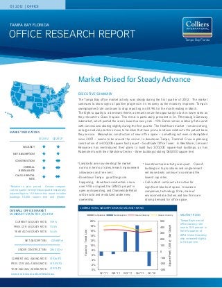 Q1 2012 | OFFICE




TAMPA BAY FLORIDA

OFFICE RESEARCH REPORT                                                                                                                                                                           Tampa Bay Florida




                                                       Market Poised for Steady Advance
                                                       EXECUTIVE SUMMARY
                                                       The Tampa Bay office market activity was steady during the first quarter of 2012. The market
                                                       continues to show signs of positive progress in its recovery as the economy improves. Tampa’s
                                                       unemployment rate continues to drop reporting in at 8.9% for the month ending in March.
                                                       The flight to quality is a dominant theme, as tenants seize the opportunity to lock in lower rates as
                                                       they relocate to Class A space. This trend is particularly prevalent in St. Petersburg’s Gateway
                                                       submarket, which posted the area’s lowest vacancy rate - 13%. Rates remain relatively flat overall
                                                       with concessions abating slightly during the first quarter. The Healthcare market remains strong,
                                                       as large medical practices move to facilities that have prime locations relative to the patient base
MARKET INDICATORS
                                                       they service. Meanwhile, construction of new office space – something not even contemplated
                           Q1 2012     Q2 2012*        since 2007 – seems to be around the corner. In downtown Tampa, Trammell Crow is planning
                                                       construction of a 400,000 square foot project – SouthGate Office Tower. In Westshore, Crescent
            VACANCY                                    Resources has reintroduced their plans to build two 300,000 square-foot buildings, as has
                                                       Rubenstein’s with their Westview Center - three buildings totaling 580,000 square feet.
   NET ABSORPTION

     CONSTRUCTION
                                                       •   Landlords are now meeting the market                                  •   Investment sale activity was quiet. Class A
           OVERALL                                         norms in terms of rates, tenant improvement                               buildings in top locations and single-tenant
        RENTAL RATE
                                                           allowances and free rent.                                                 net lease deals continue to command the
     CLASS A RENTAL
                                                       •   Downtown Tampa: good things are                                           lowest cap rates.
               RATE
                                                           happening; downtown residential is now                                •   Call centers continue to be active for
*Relative to prior period. Arrows compare                  over 95% occupied, the CAMLS project is                                   significant blocks of space. Insurance
current quarter to the previous quarter historically       open and operating, and Channelside Retail                                companies, technology firms, marine/
adjusted figures. All data in this report includes
                                                           will be sold and revitalized under new                                    environmental activities and law firms are
buildings 10,000 square feet and greater.
                                                           ownership.                                                                driving demand for office space.

                                                           COMPLETIONS, ABSORPTION AND VACANCY RATES
OVERALL OFFICE MARKET
SUMMARY STATISTICS, Q1 2012                                                            Completions    Net Absorption     Overall Vacancy        Class A Vacancy                              VACANCY RATES

     CURRENT VACANCY RATE:           15.9%                                           20%                                                          500                                        Tampa Bay’s overall
                                                                                                                                                                                             office vacancy rate
                                                                                     18%
                                                                                                                                                          Square Feet (1,000s) - Bar Graph




   PREV. QTR. VACANCY RATE:          15.5%                                                                                                        400                                        rose to 15.9 percent in
                                                              Vacancy - Trend Line




    YEAR AGO VACANCY RATE:           16.4%                                           16%                                                                                                     the first quarter of
                                                                                                                                                  300
                                                                                     14%                                                                                                     2012. Class A vacancy
                                                                                                                                                  200                                        also increased slightly
             NET ABSORPTION:         -235,889 sf                                     12%
                                                                                                                                                                                             to 15.5 percent.
                                                                                     10%                                                          100
       UNDER CONSTRUCTION:           286,000 sf                                      8%                                                           0
                                                                                     6%
 CURRENT AVG. ASKING RATE:           $19.36/FS                                                                                                    -100
                                                                                     4%
 PREV. QTR. AVG. ASKING RATE:        $19..59/FS                                      2%                                                           -200
 YEAR AGO AVG. ASKING RATE:          $19.72/FS                                       0%                                                           -300
 SOURCE: COSTAR & COLLIERS INTERNATIONAL                                                    Q1 '11   Q2 '11     Q3 '11   Q4 '11        Q1 '12
 