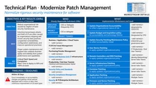 Patching Comms Plan Tampa BSides - Chef's Tour of Microsoft Security Adoption Framework ...