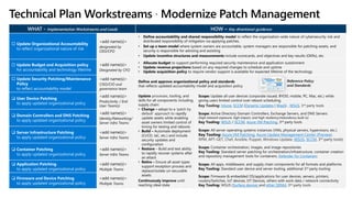 Application Patching Operating Model Tampa BSides - Chef's Tour of Microsoft Security Adoption Framework ...