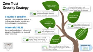 Tampa BSides - Chef's Tour of Microsoft Security Adoption Framework ...