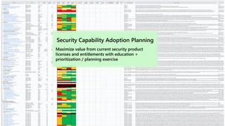 Saf Matrix Tampa BSides - Chef's Tour of Microsoft Security Adoption Framework ...