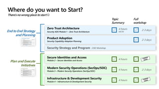 Tampa BSides - Chef's Tour of Microsoft Security Adoption Framework ...
