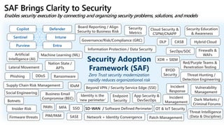 Saftrust Tampa BSides - The No BS SOC (slides from April 6, 2024 talk) | PPT